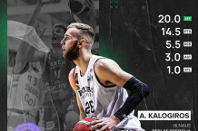 Dešimtosios savaitės MVP – Andreas Kalogiros